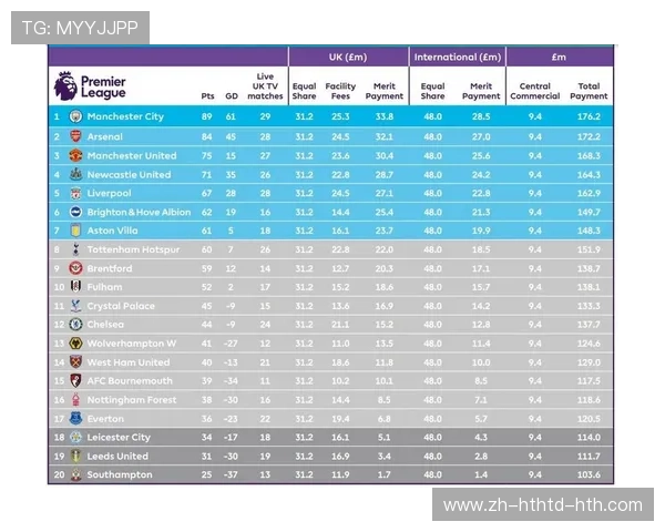英超球队名单公布与赛季预测
